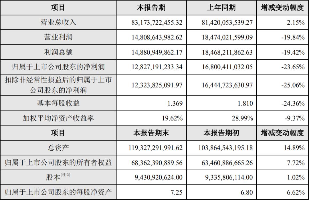海康威视未来十年复合增长率,海康威视未来10年前景