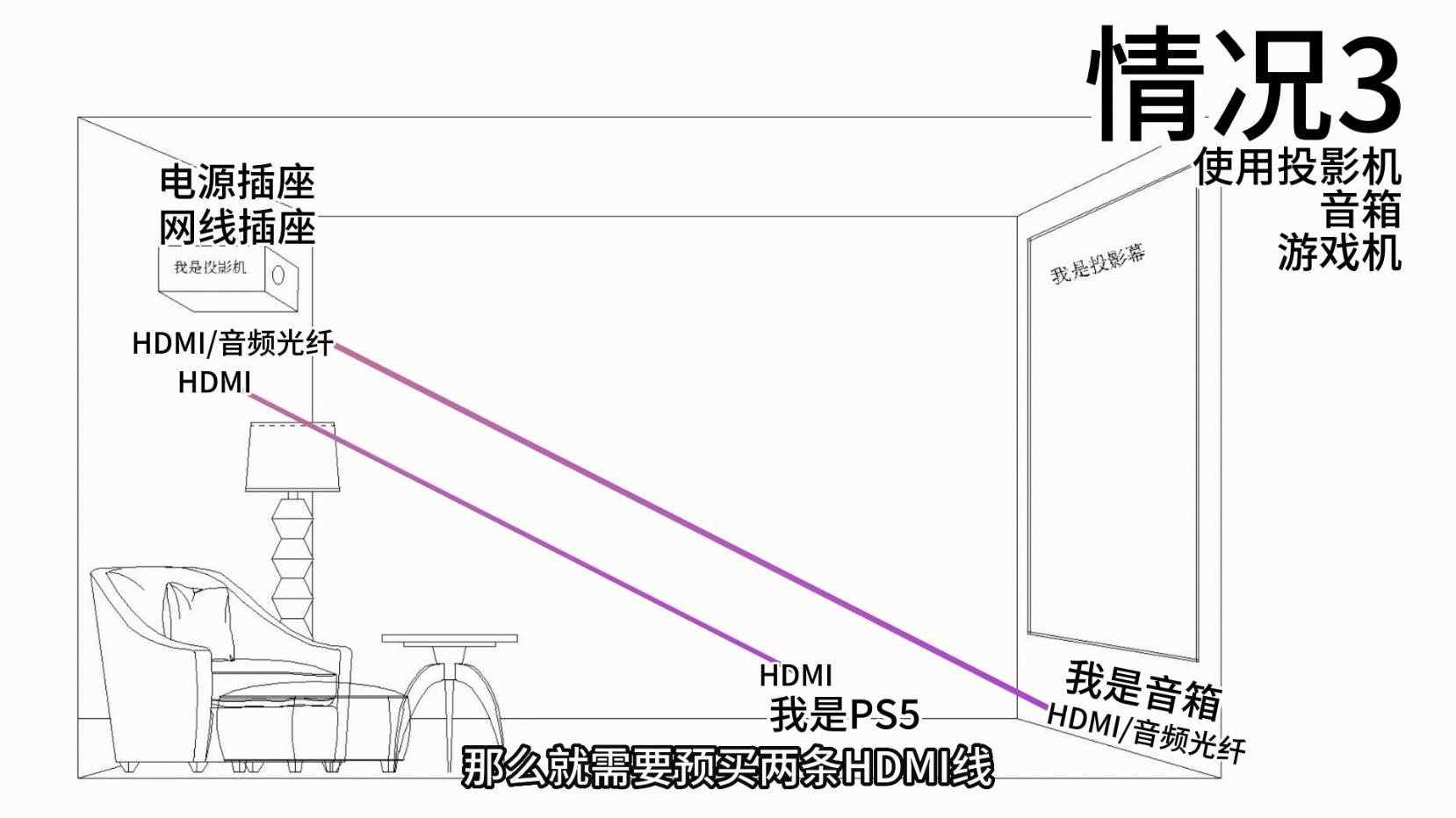 【惊鸿谈】投影预留线路，一个视频讲明白