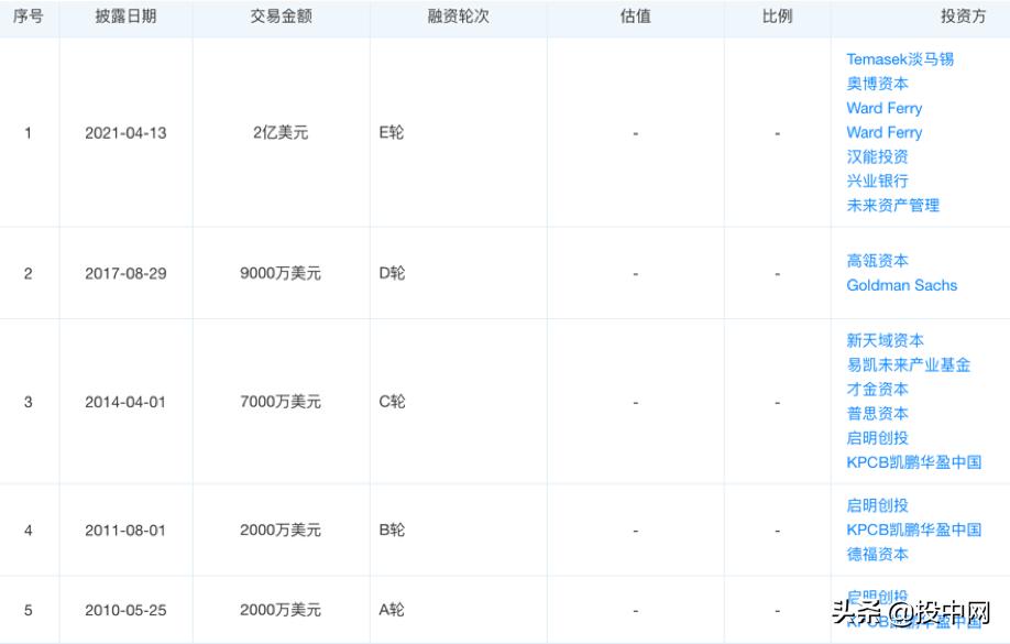 年薪百万留牙医，4年亏损16亿，瑞尔集团走向“港股牙科第一股”