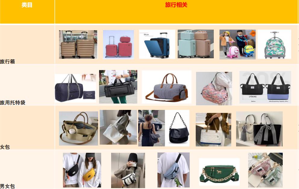 lazada跨境热卖产品,2022泰国lazada热销产品排行榜