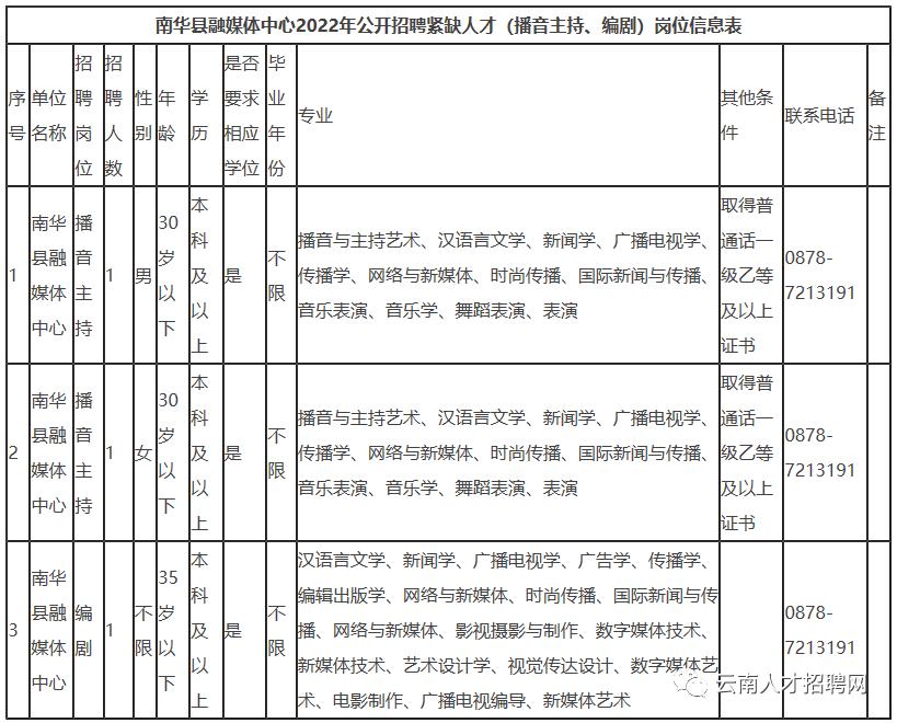 2022年云南事业编招聘公告在哪里,云南省事业单位招聘事业编