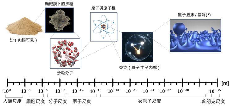 宇宙文明的十大知识点,宇宙文明的历史原理