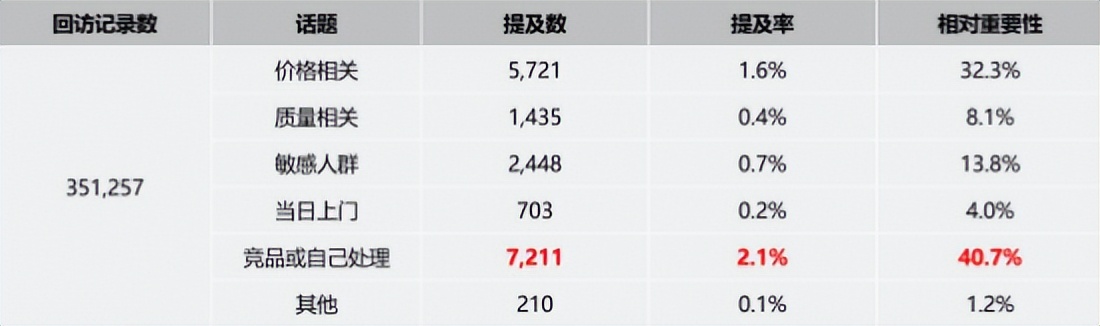 客户体验管理详解,2019客户体验管理