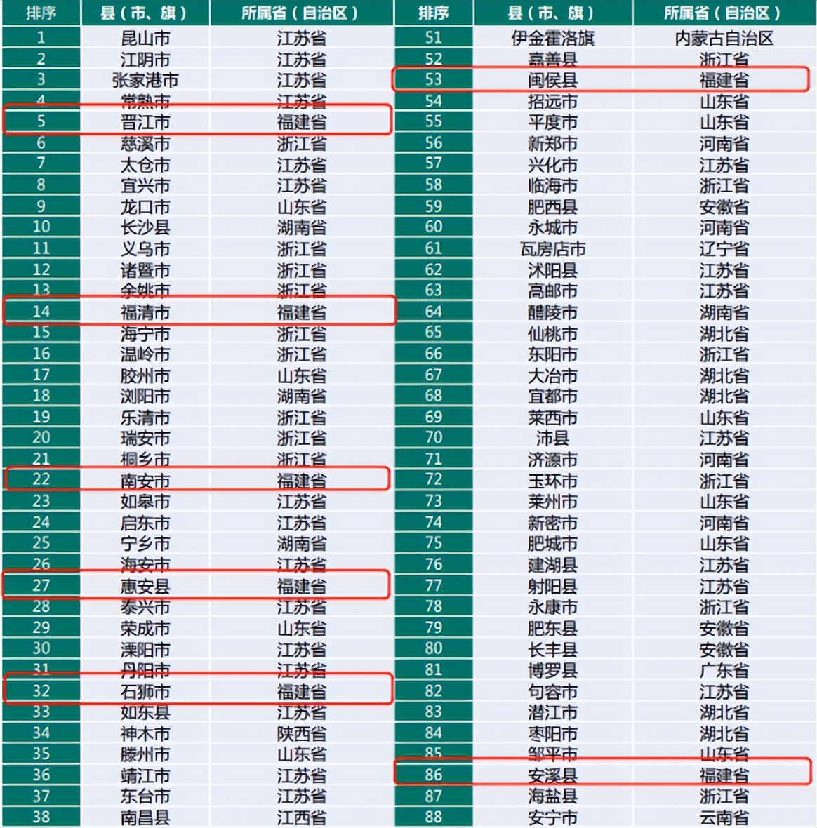 财商快报|2022年百强县，福建7地上榜；茅台冰淇淋代购十几天赚10万；趣店罗敏否认对标东方甄选