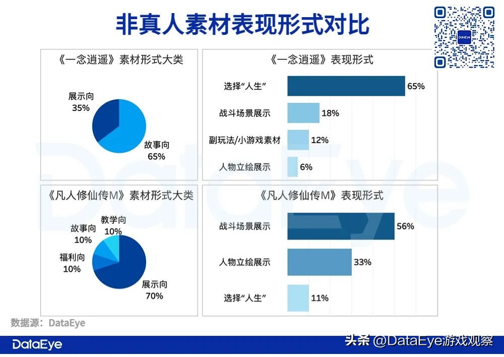 三七、雷霆抢量！《一念逍遥》《凡人修仙传M》港台观察