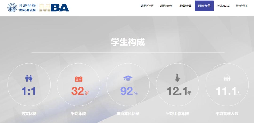 读MBA的最佳年龄到底是多少岁？