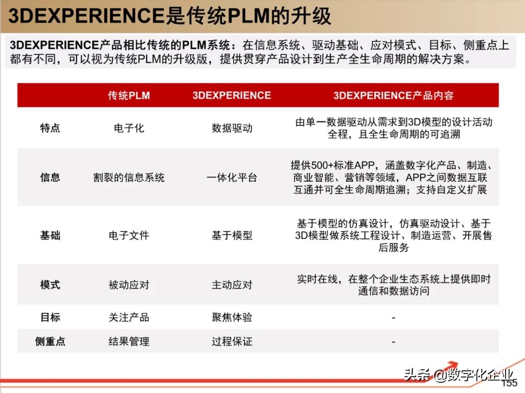 dassault杈剧储,100椤祊pt娣卞害瑙ｆ瀽