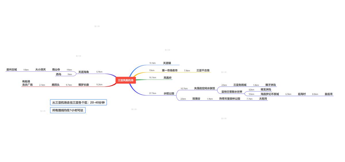 三亚懒人旅行攻略一日游最佳路线,三亚详细自由行攻略