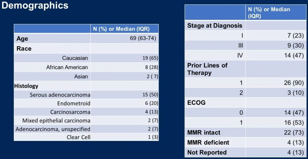 蒋葵教授点评EndoBARR：非化疗三联方案“出击”复发性子宫内膜癌