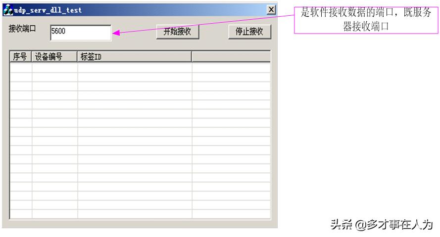 四通道固定式rfid读写器,中距离rfid读写器