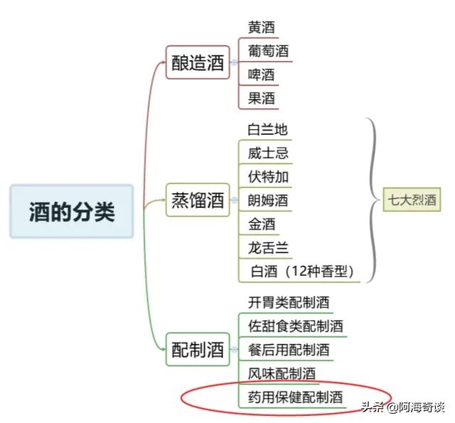 哪些老品牌保健酒值得收藏,保健酒排行榜首