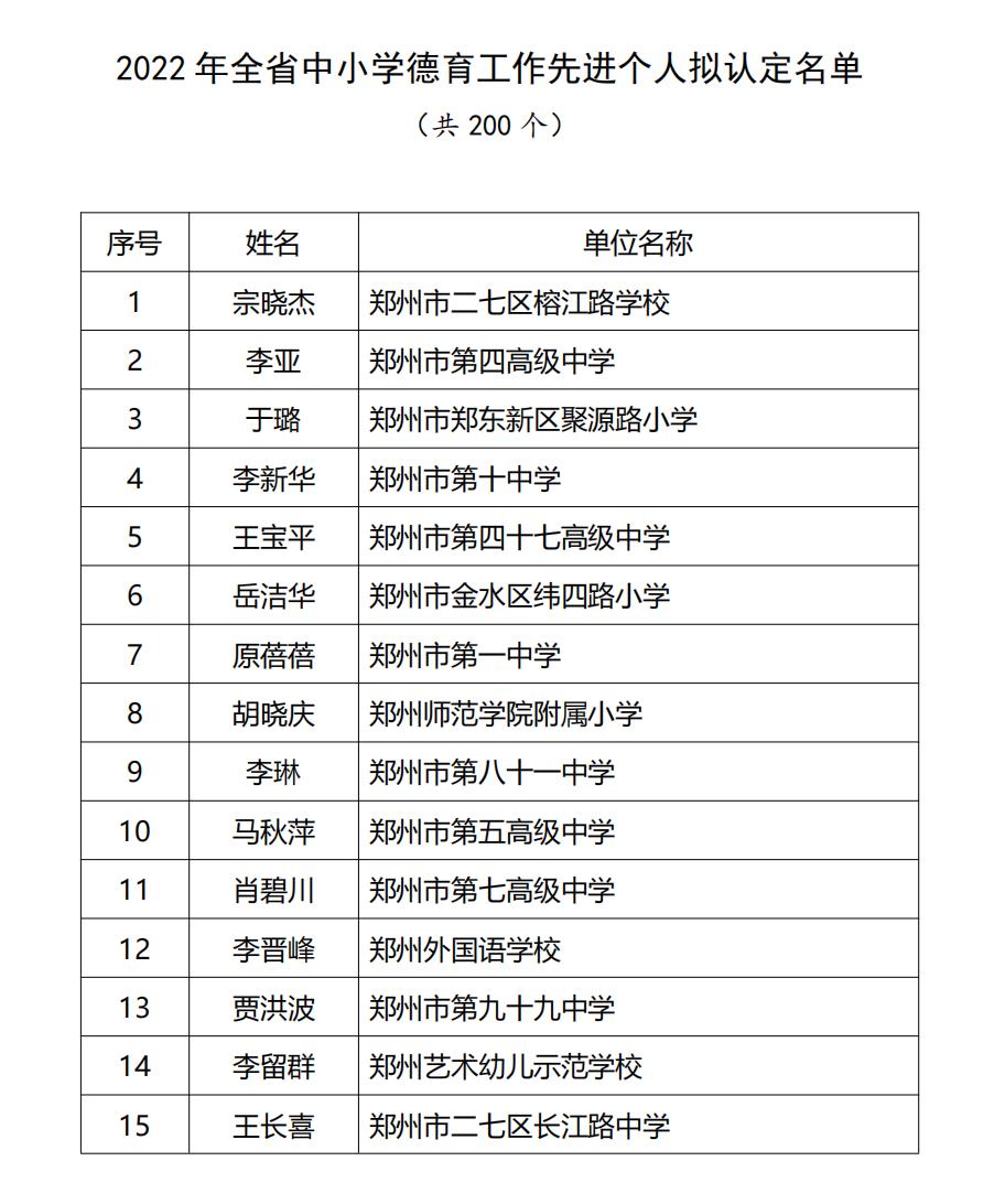 洛阳第三高级中学周位群老师被评为“省中小学德育工作先进个人”