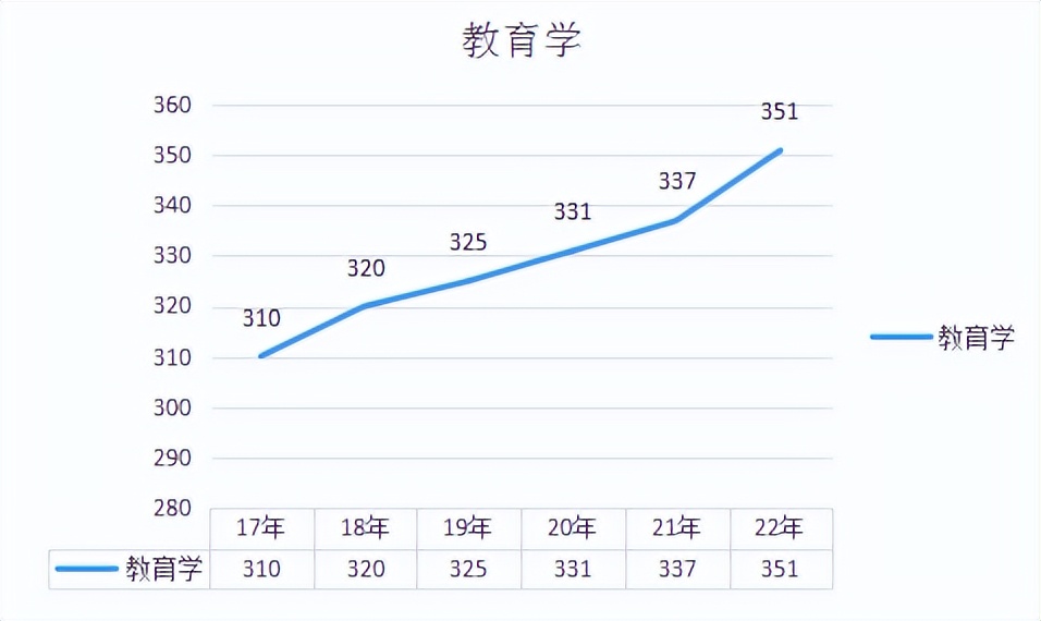 大学“卷王”专业排名！过来人：快逃！考上没有不哭的...