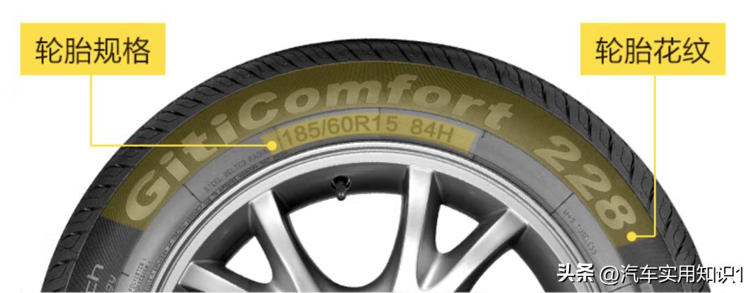 怎么选适合的轮胎,怎么选一款轮胎