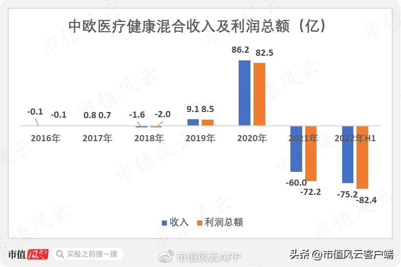 *哈梭**之王，赌性坚强，1“兰”=126“爽”!中欧基金造神，葛兰塌房
