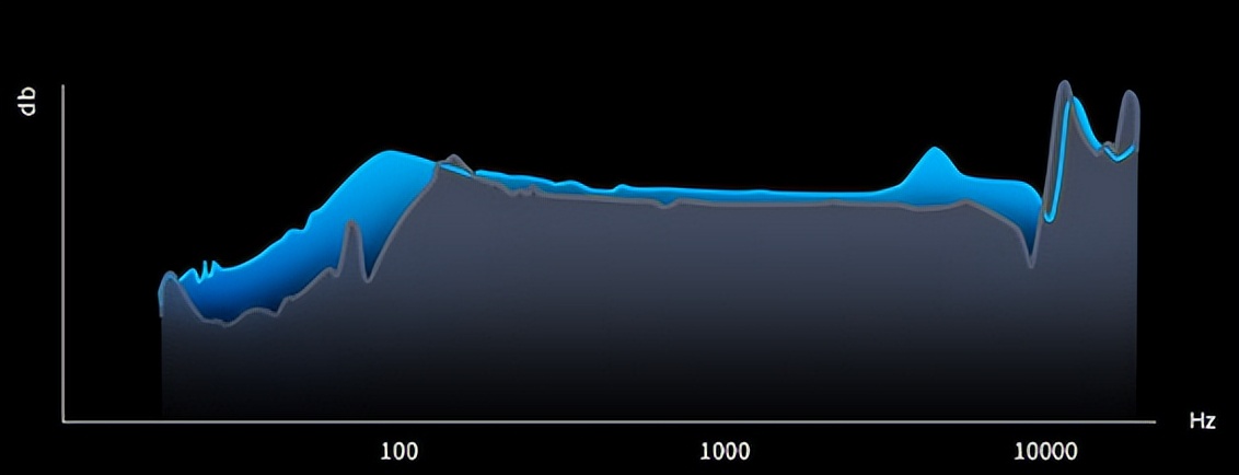 怎样挑选一款好的无线蓝牙耳机,蓝牙耳机中什么牌子的耳机最好呢