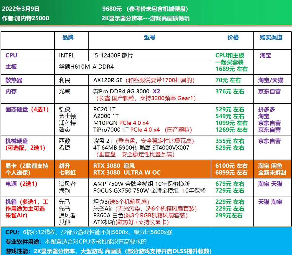 高端电脑diy装机配置单,1w元diy电脑最强配置单