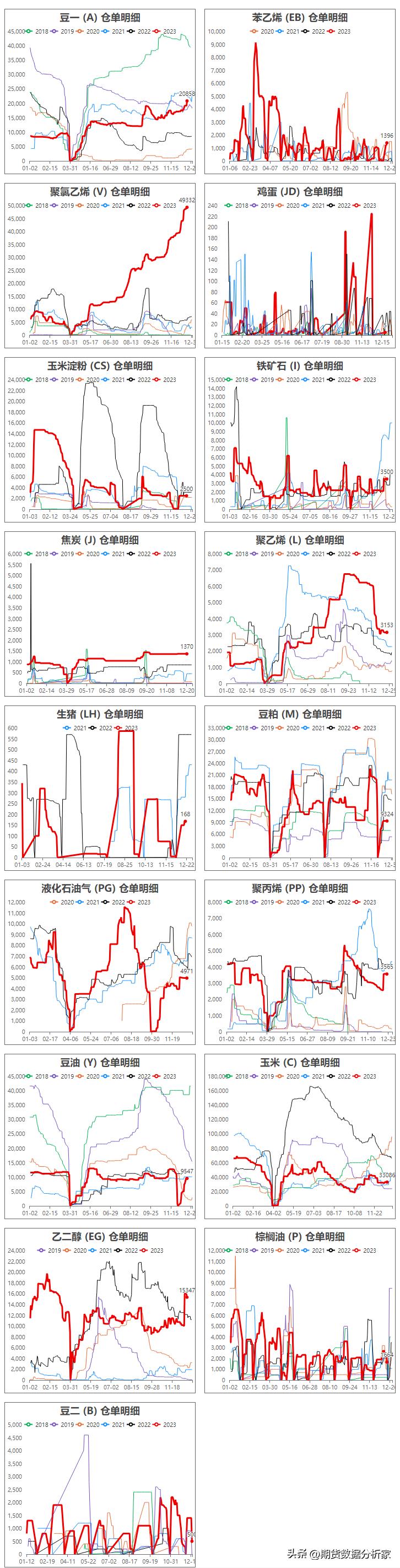 期货库存仓单增减什么意思,期货库存变化走势图