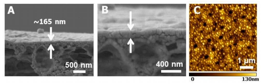 环糊精聚合物的自组装,聚合物胶体的自组装