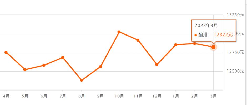 天津前十年房价走势,天津房价全国房价排名