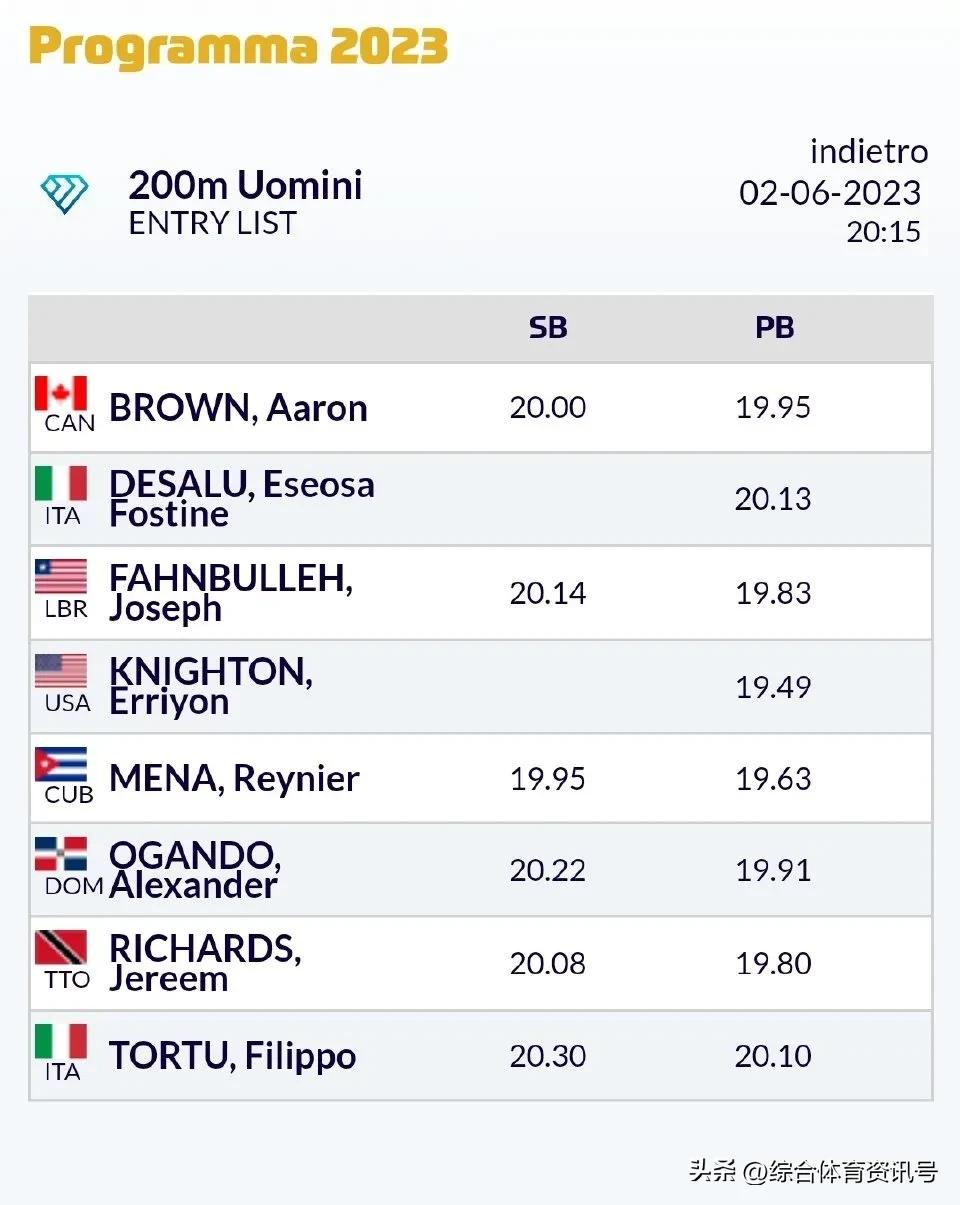 2023世界田联钻石联赛意大利,国际田径钻石联赛佛罗伦萨站赛程