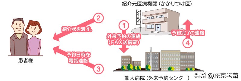 日本医疗是第一吗,日本医疗水平为什么排名第一