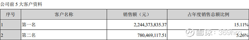 公司万字深度：纸包装龙头裕同科技
