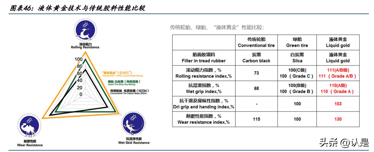 赛轮液体黄金轮胎怎么样,赛轮轮胎现状及前景