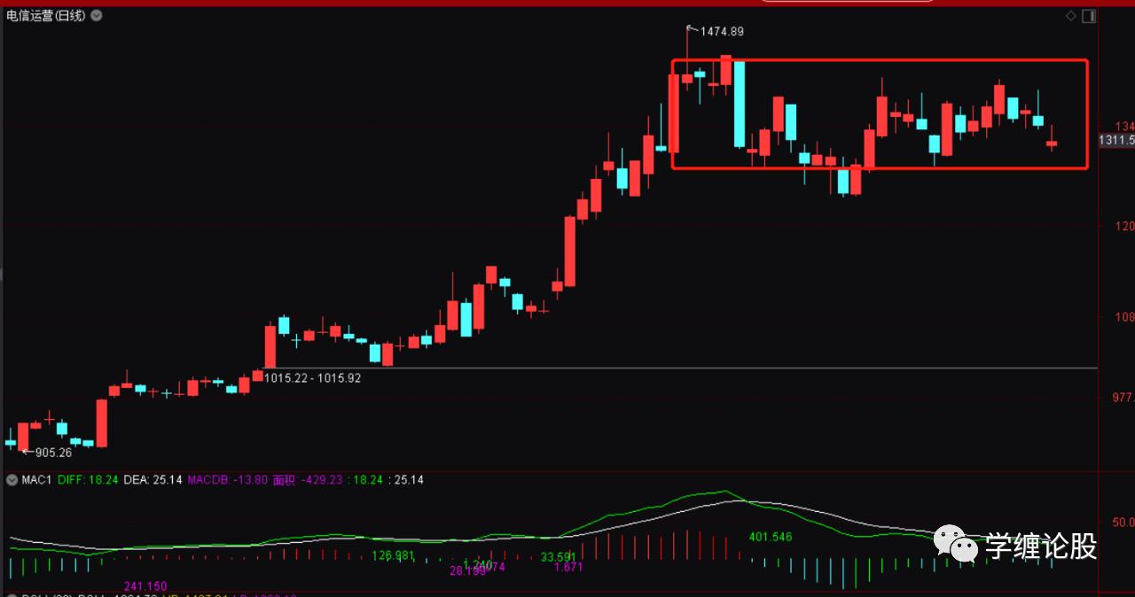 a股上证指数近一年来走势,a股上证指数什么时候上4000点