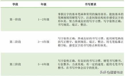 练字必练的100个字米字格,六棱格练字轻松练好字