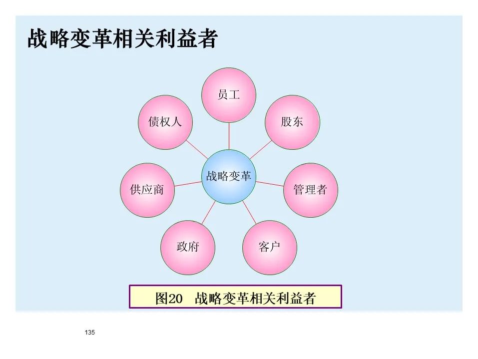 BMW制造物流管理教材