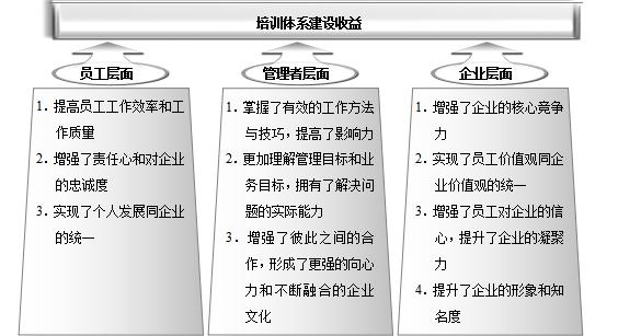培训体系建设项目方案案例,培训体系建设规划