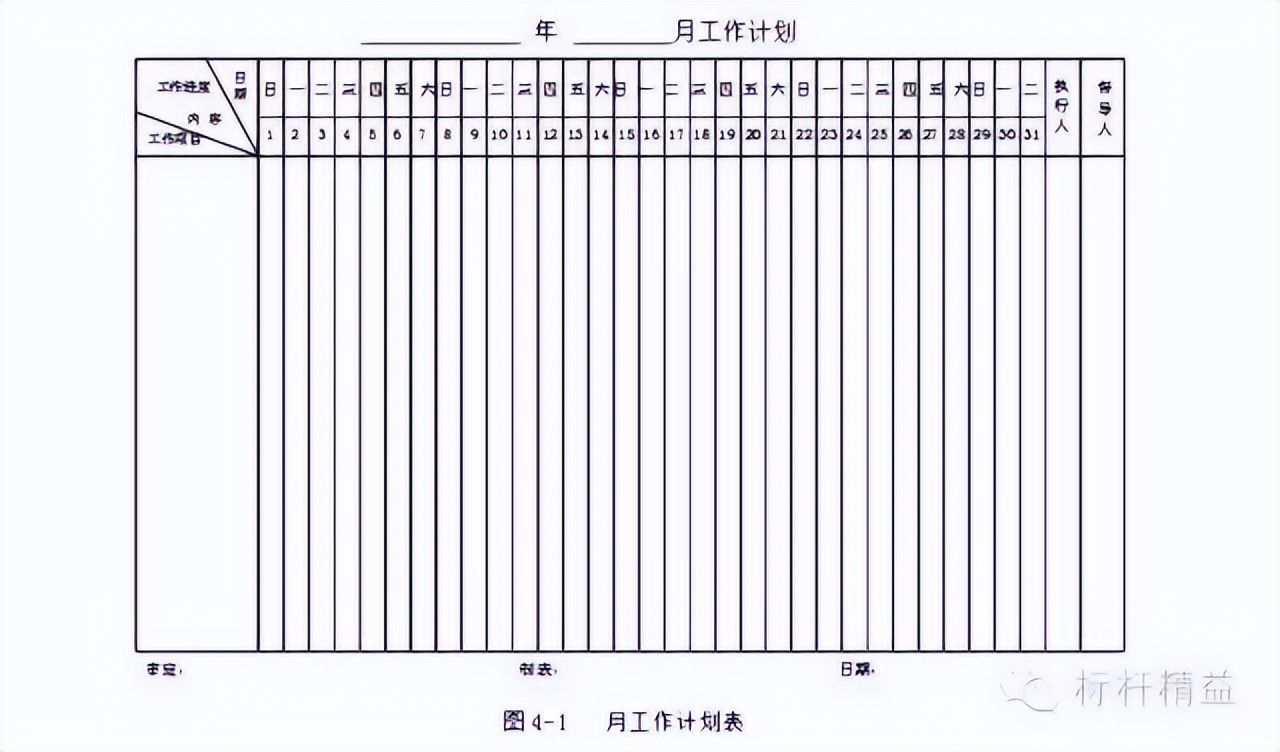 目标与计划管理感悟,plan计划是什么