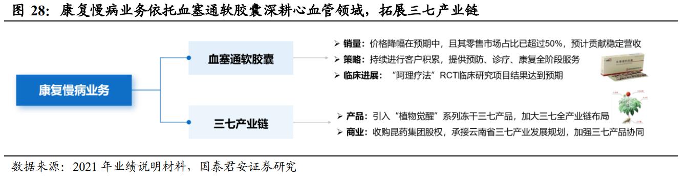 品牌中药OTC龙头,otc中药龙头