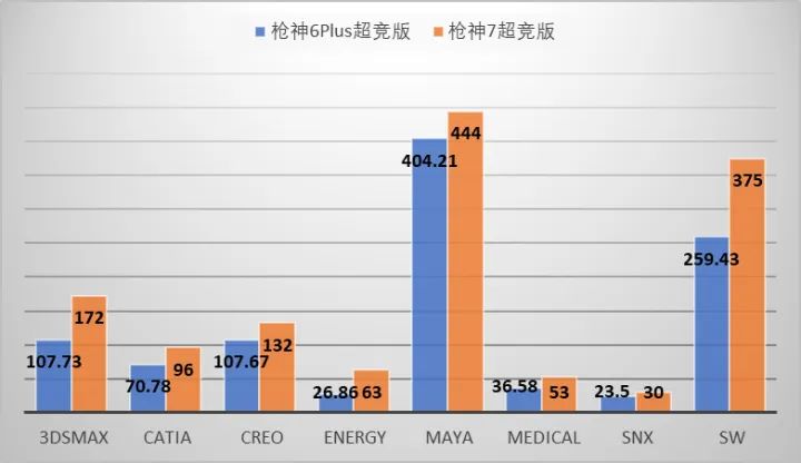 超值次旗舰游戏本——ROG枪神7超竞版,4080评测