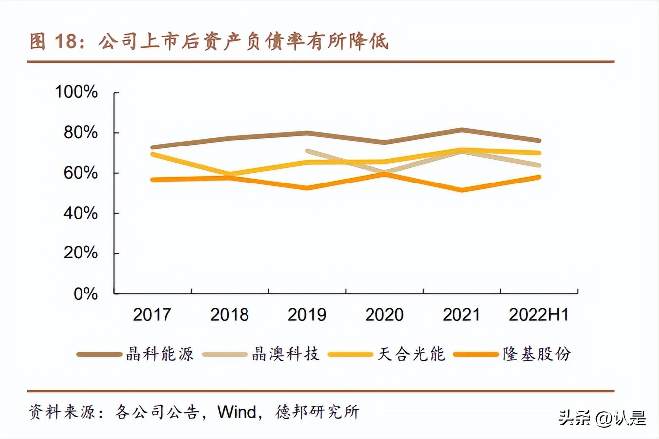 晶科能源加大光伏研发,光伏龙头晶科能源