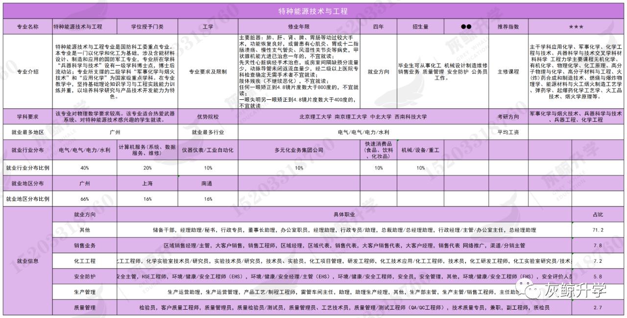 特种能源技术考研难度排名,特种能源技术与工程怎么样