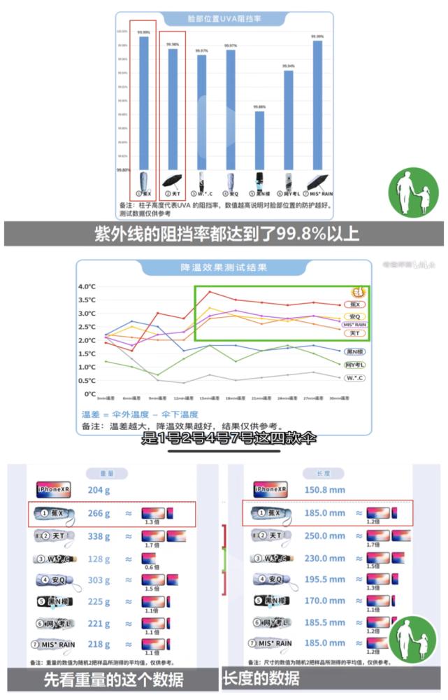 一把伞卖到500,一把伞卖二十元