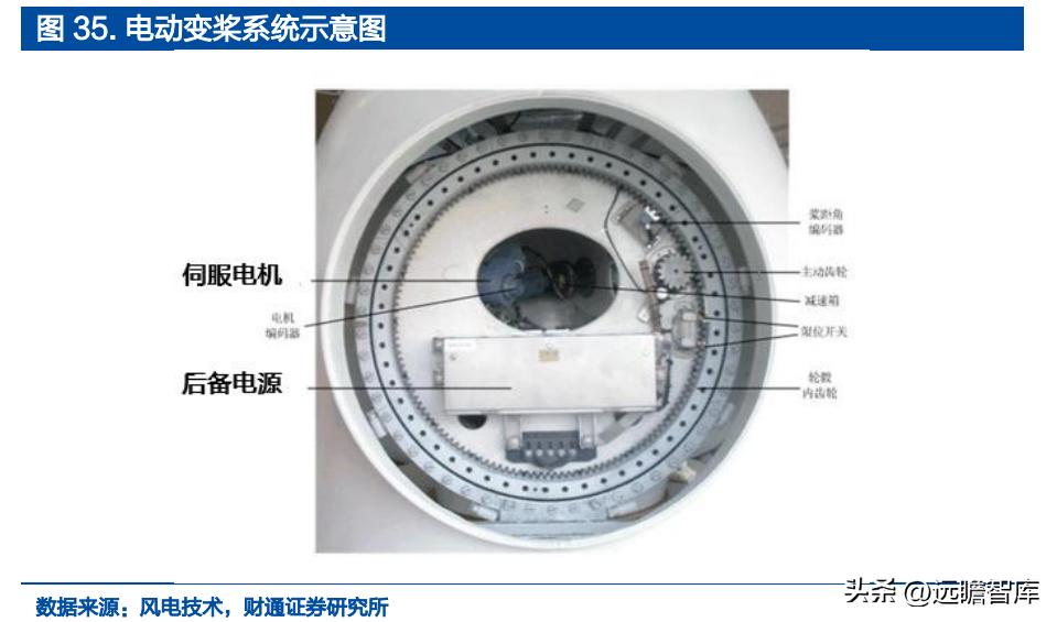 铝电容龙头股票,锂离子电池产业龙头