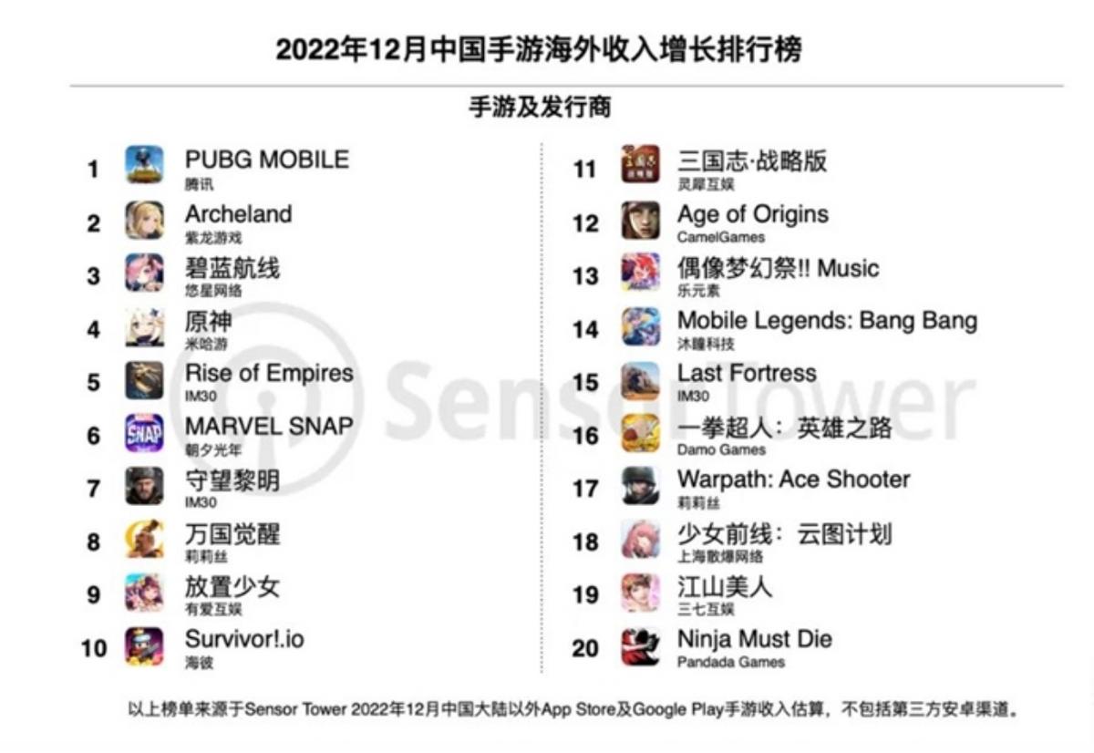 赚外国人钱最多的游戏,腾讯海外游戏收入排行榜