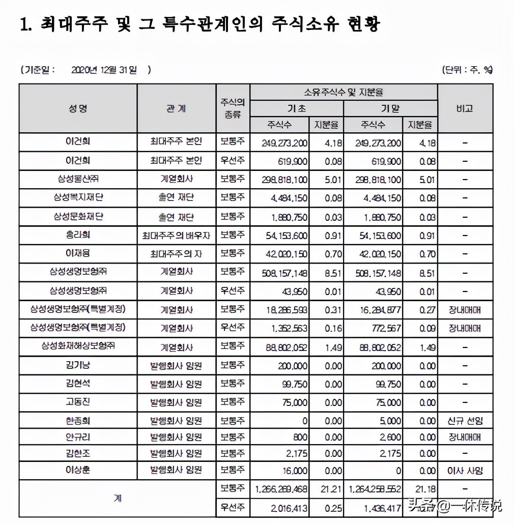 三星是美国企业还是韩国企业,三星是中国的还是韩国的品牌