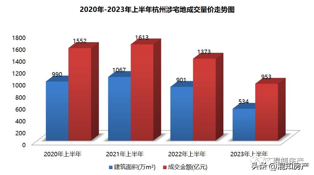 这座城市的买房人，全军覆没~