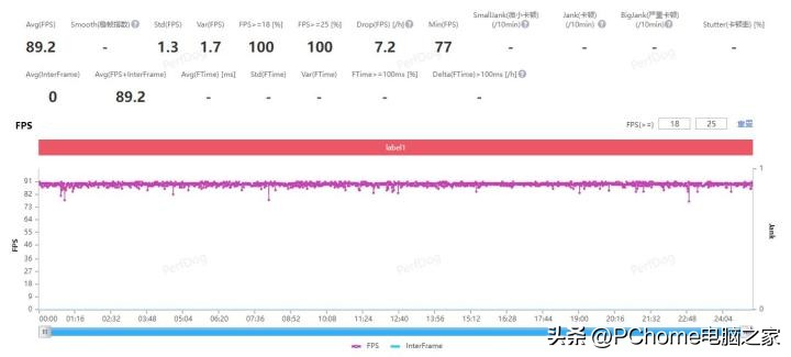 荣耀90pro屏幕护眼效果怎么测试,荣耀90pro实测真的护眼吗