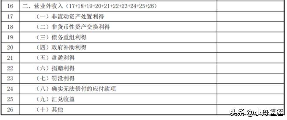企业所得税年度汇算申报表怎么填,企业所得税汇算清缴退税申报表