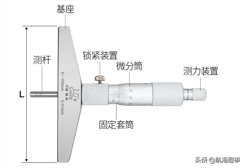 黄老轨用心总结，图文并茂深入学习，机舱常用量具“千分尺”