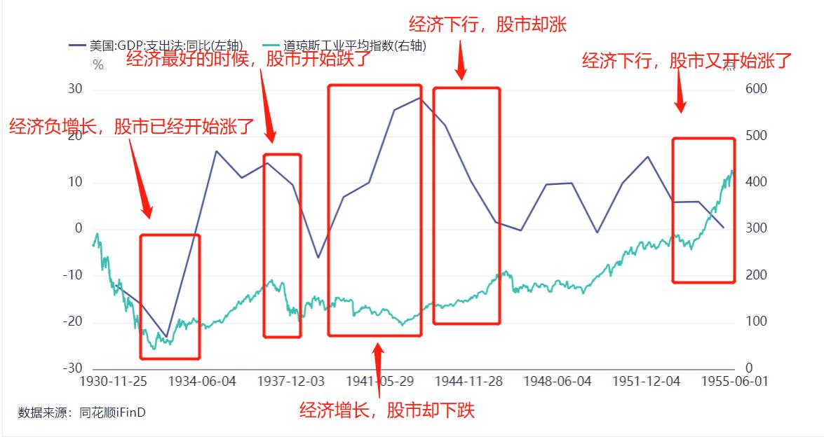 经济不增长黄金走势,经济不增长会出现什么问题