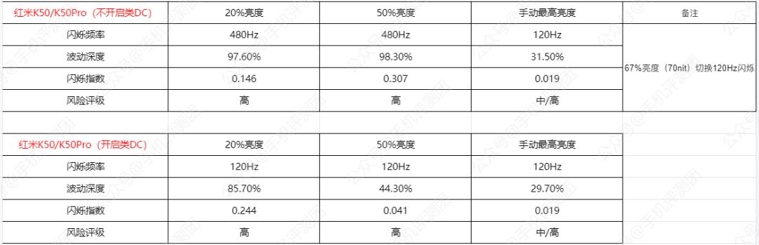 高配低价中端机红米k50pro评测,红米k50pro天玑版深度测评