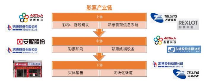 彩票店挣钱的方式,彩票店怎么赚钱