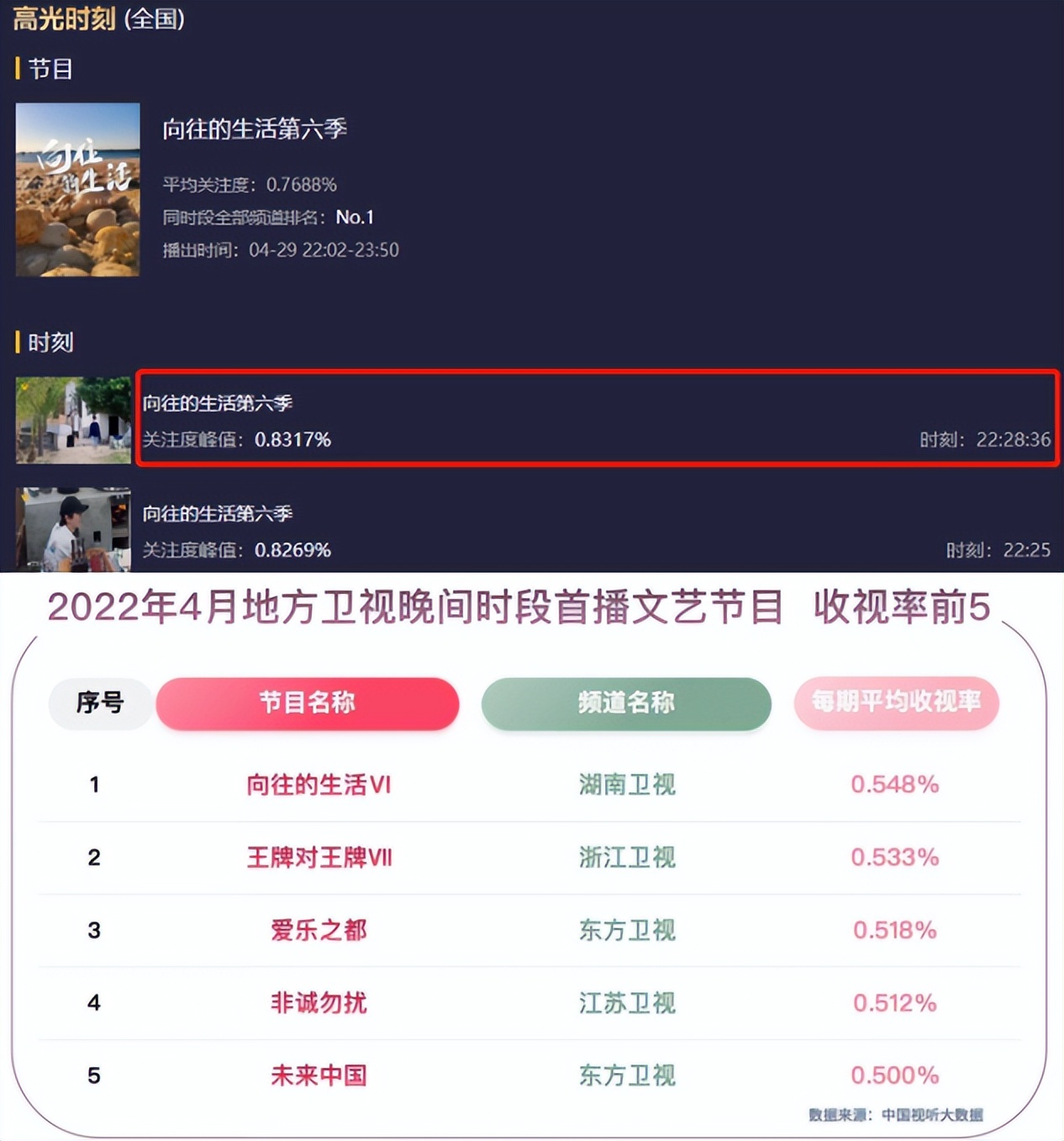 向往6最后几期嘉宾,向往6什么时候开播
