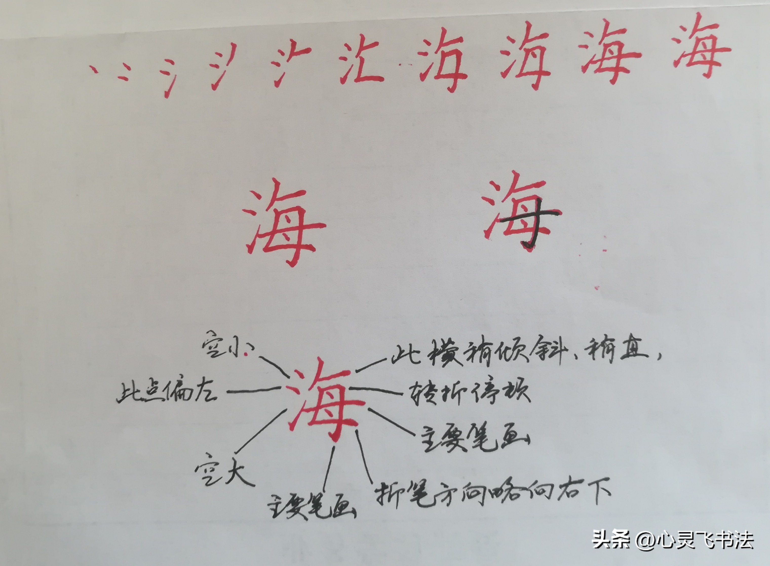 小学生练什么字体书写会比较快,0基础练字4步轻松写出漂亮字体